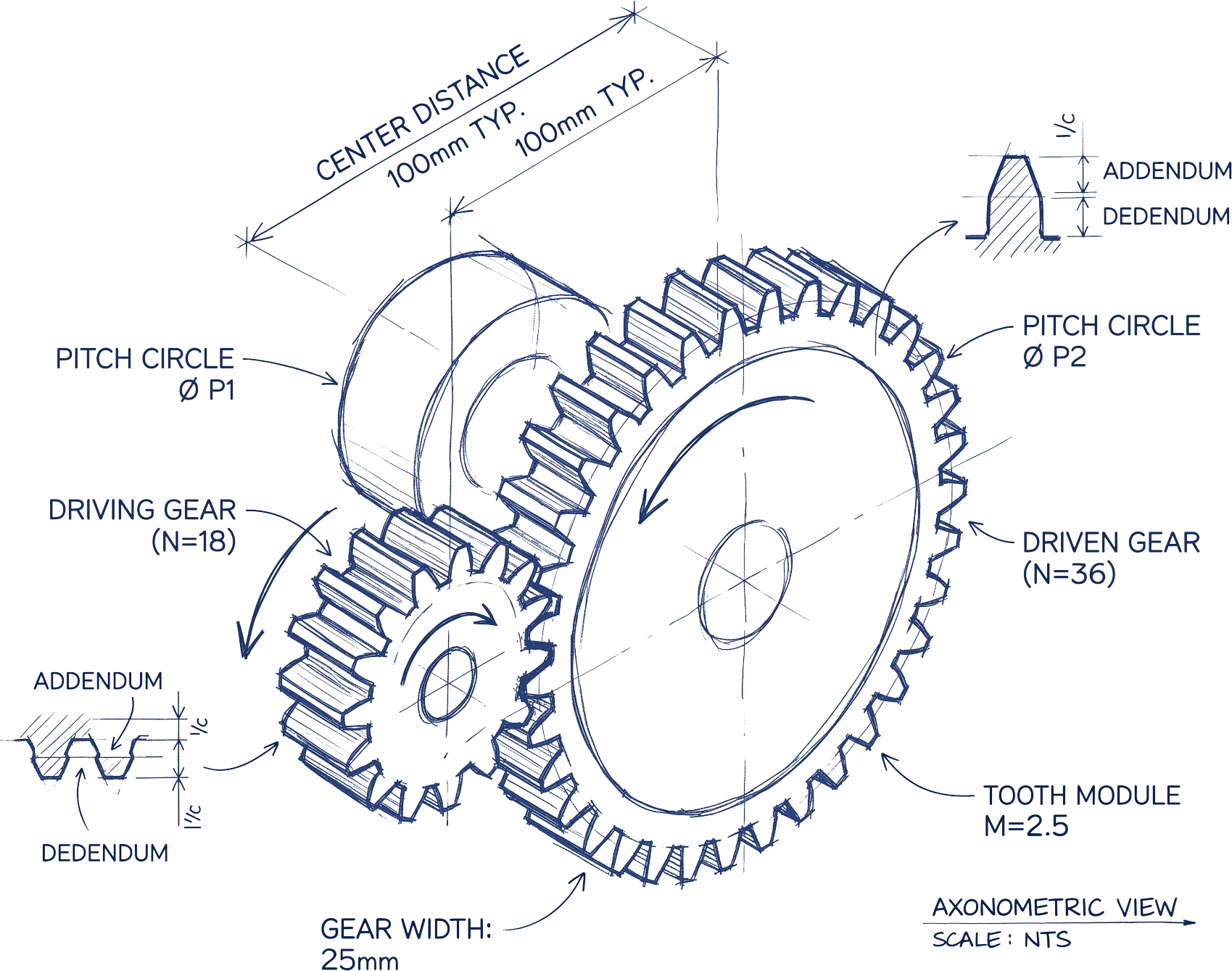 Gear Sketch